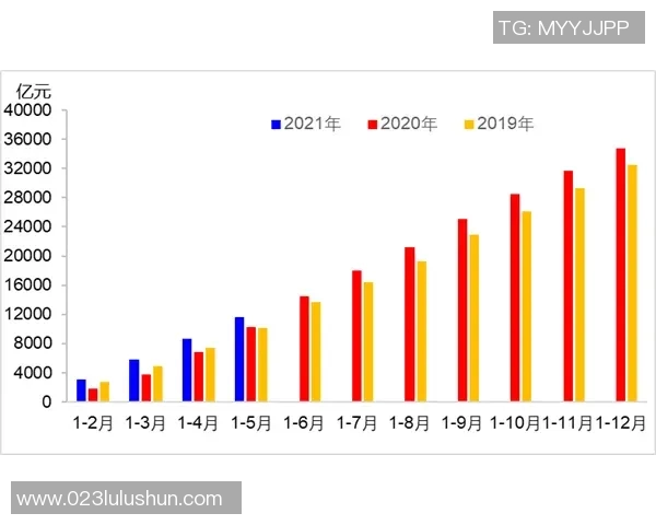 天安城与釜山运输的竞争与合作探讨及其对区域经济的影响分析