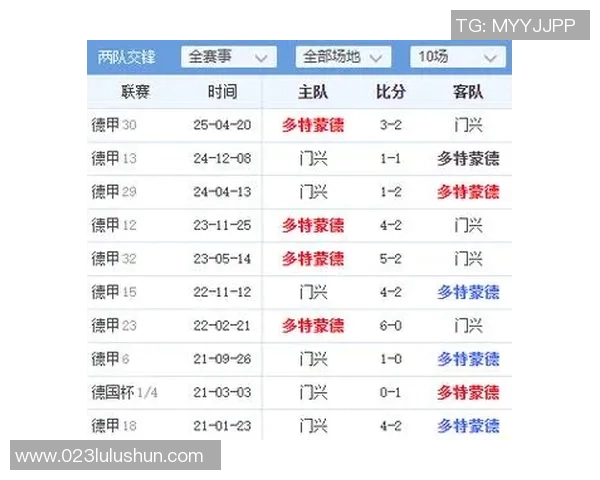 多特蒙德与门兴对决阵容分析及战术解析