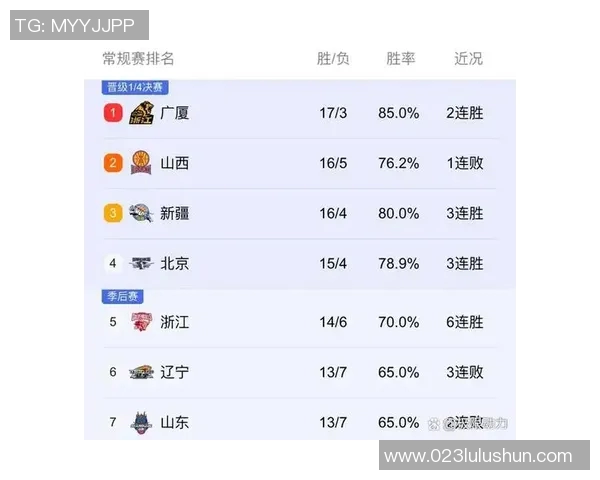 浙江与北京CBA精彩对决全场回放分析与精彩瞬间回顾