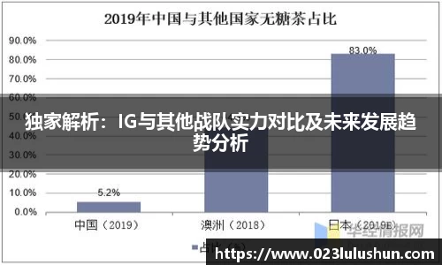 独家解析：IG与其他战队实力对比及未来发展趋势分析