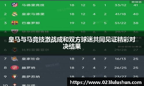 皇马与马竞技激战成和双方球迷共同见证精彩对决结果